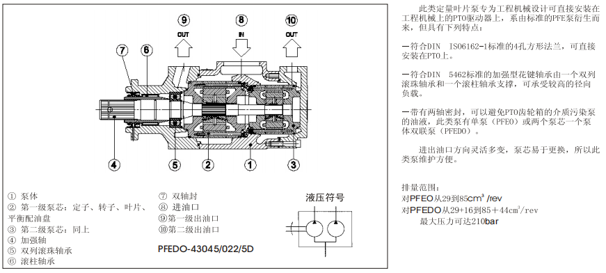 PFEO-41型和PFEDO-43型单、双联叶片泵