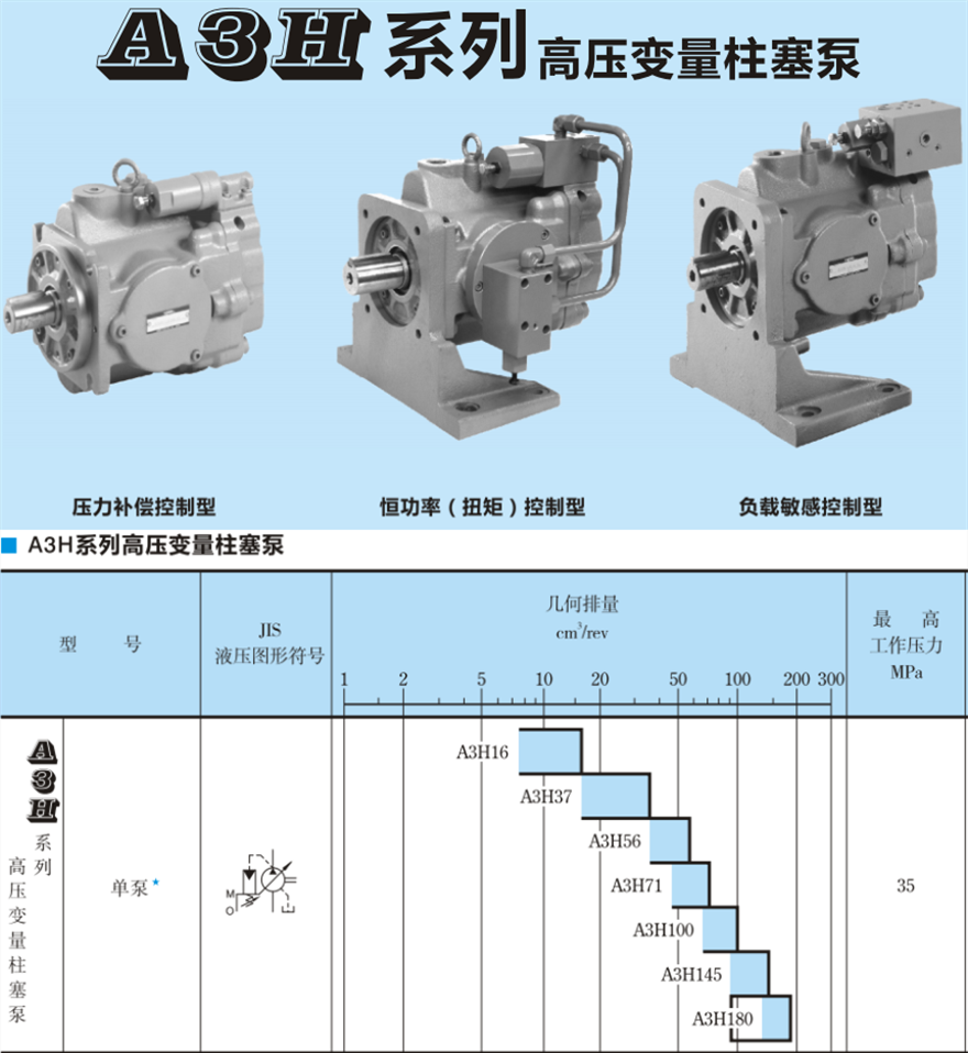 油研A3H系列柱塞泵规格