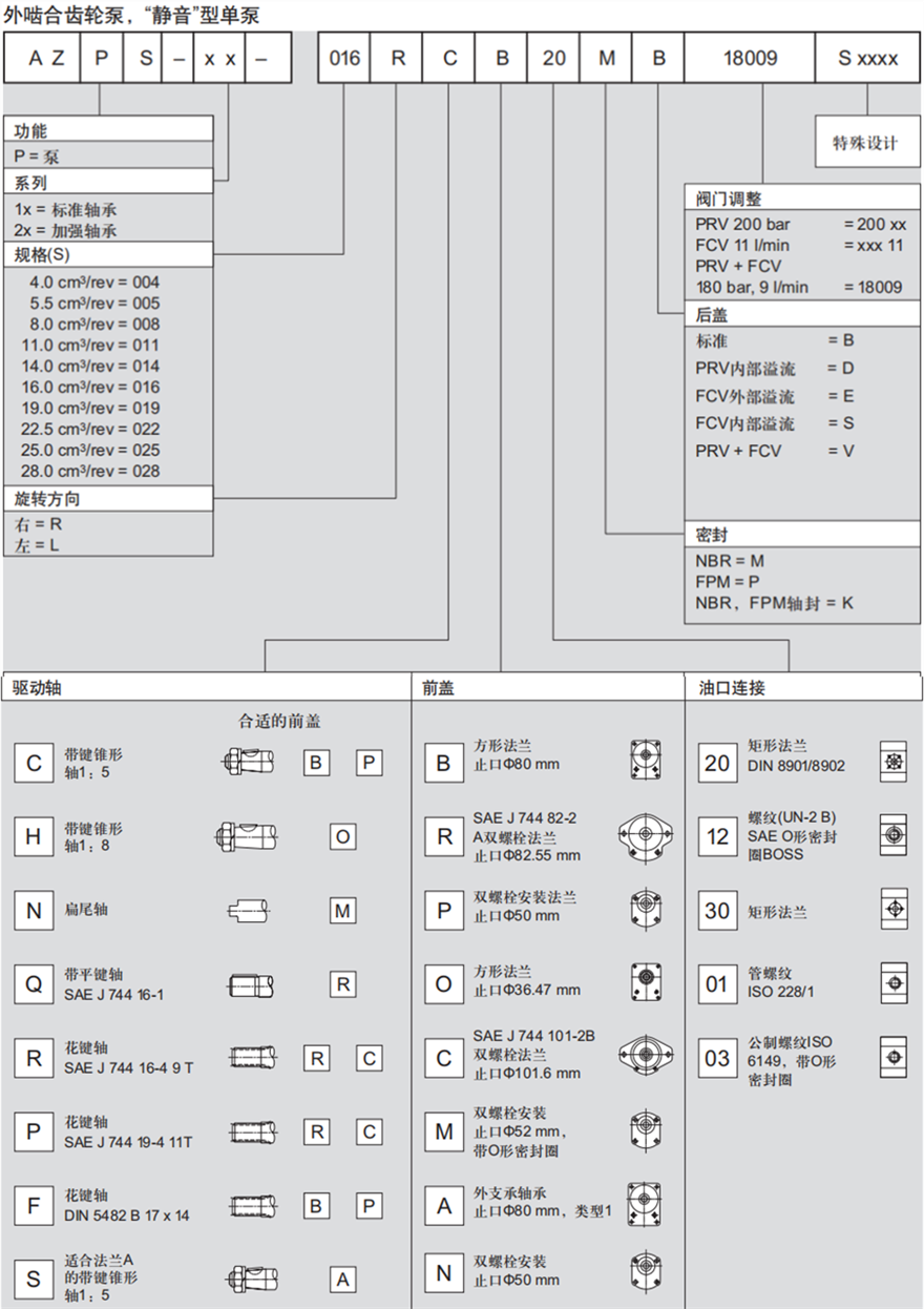 力士乐外啮合齿轮泵，“静音”型单泵订货型号