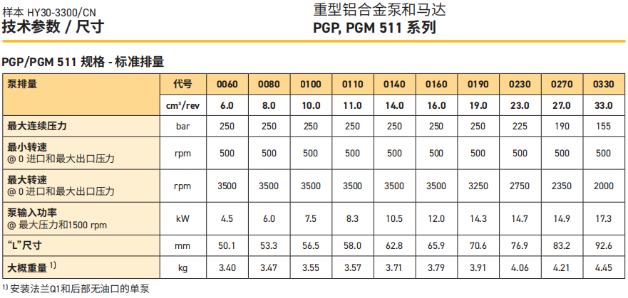 派克PGP511H系列齿轮泵