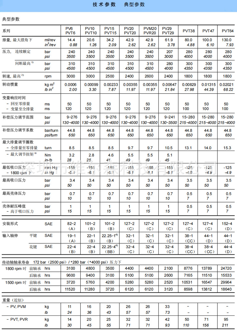 丹尼逊PV轴向柱塞泵参数